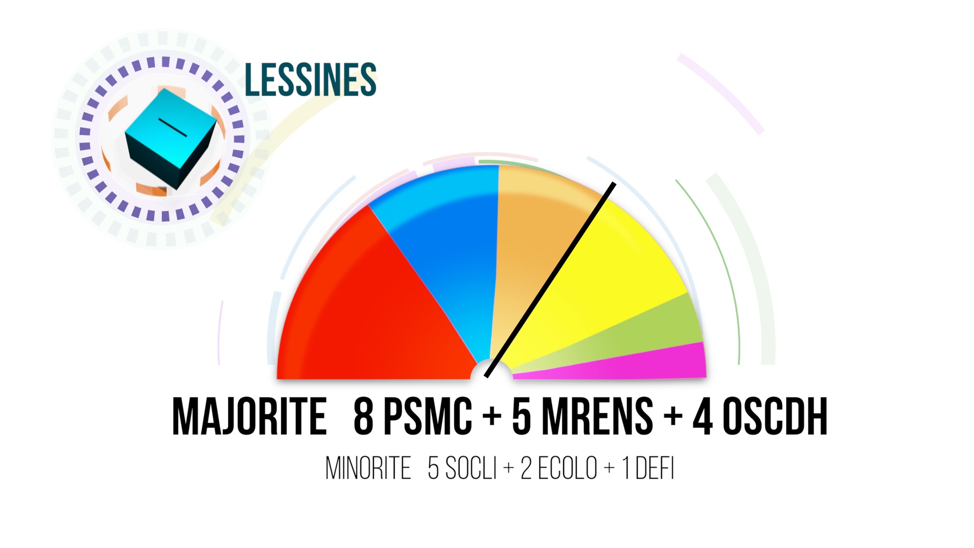 Responsive image