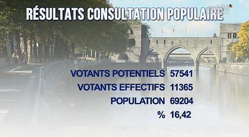Taux de participation : 16,42pc