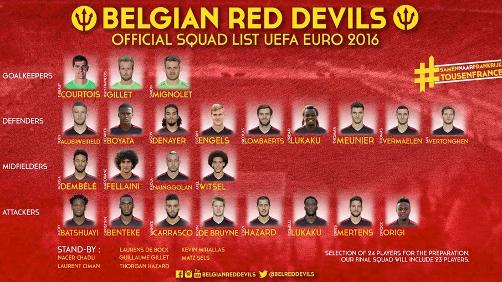 Pas d’Euro pour Laurent Depoitre